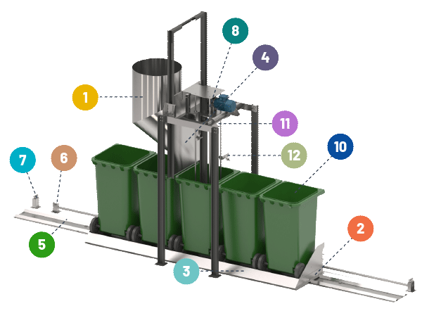 bin feed chart